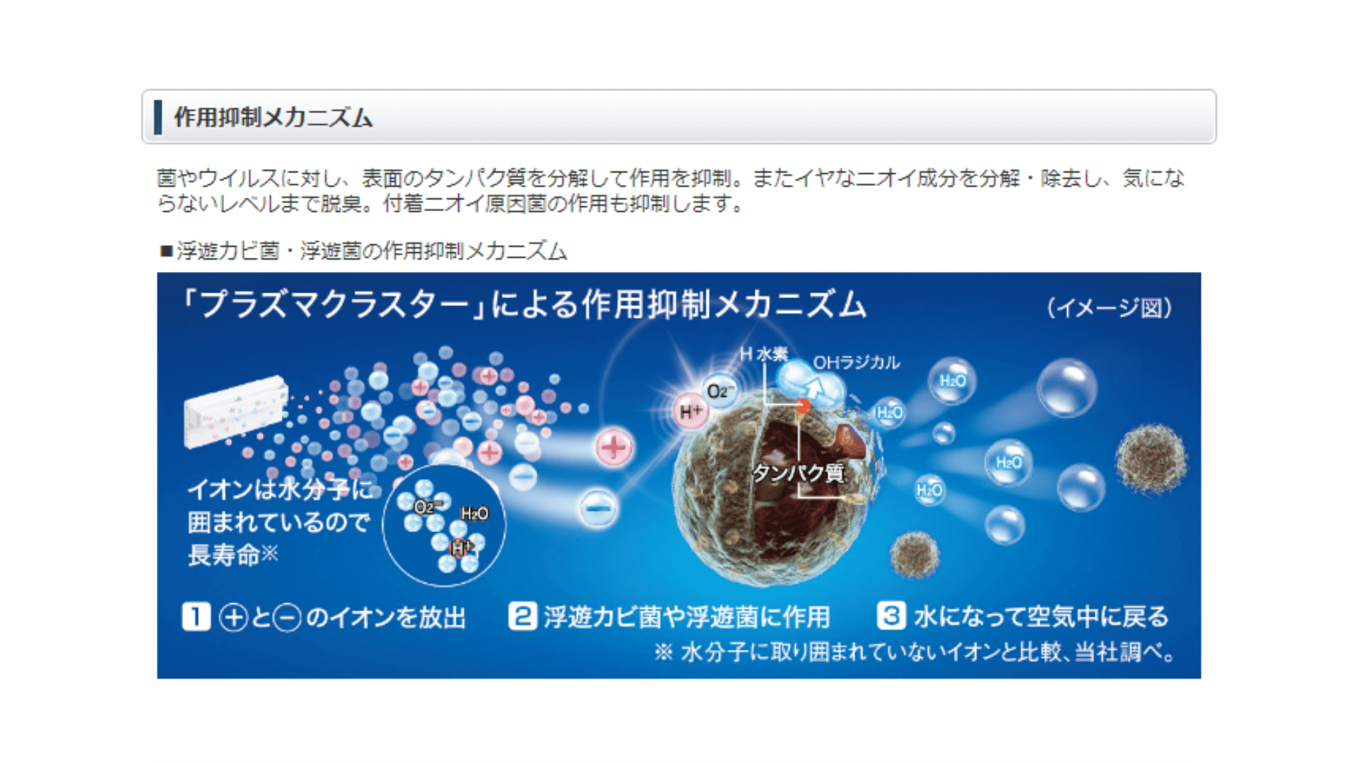 加湿空気清浄機 「ＳＨＡＲＰ床置き型プラズマクラスター加湿空気清浄