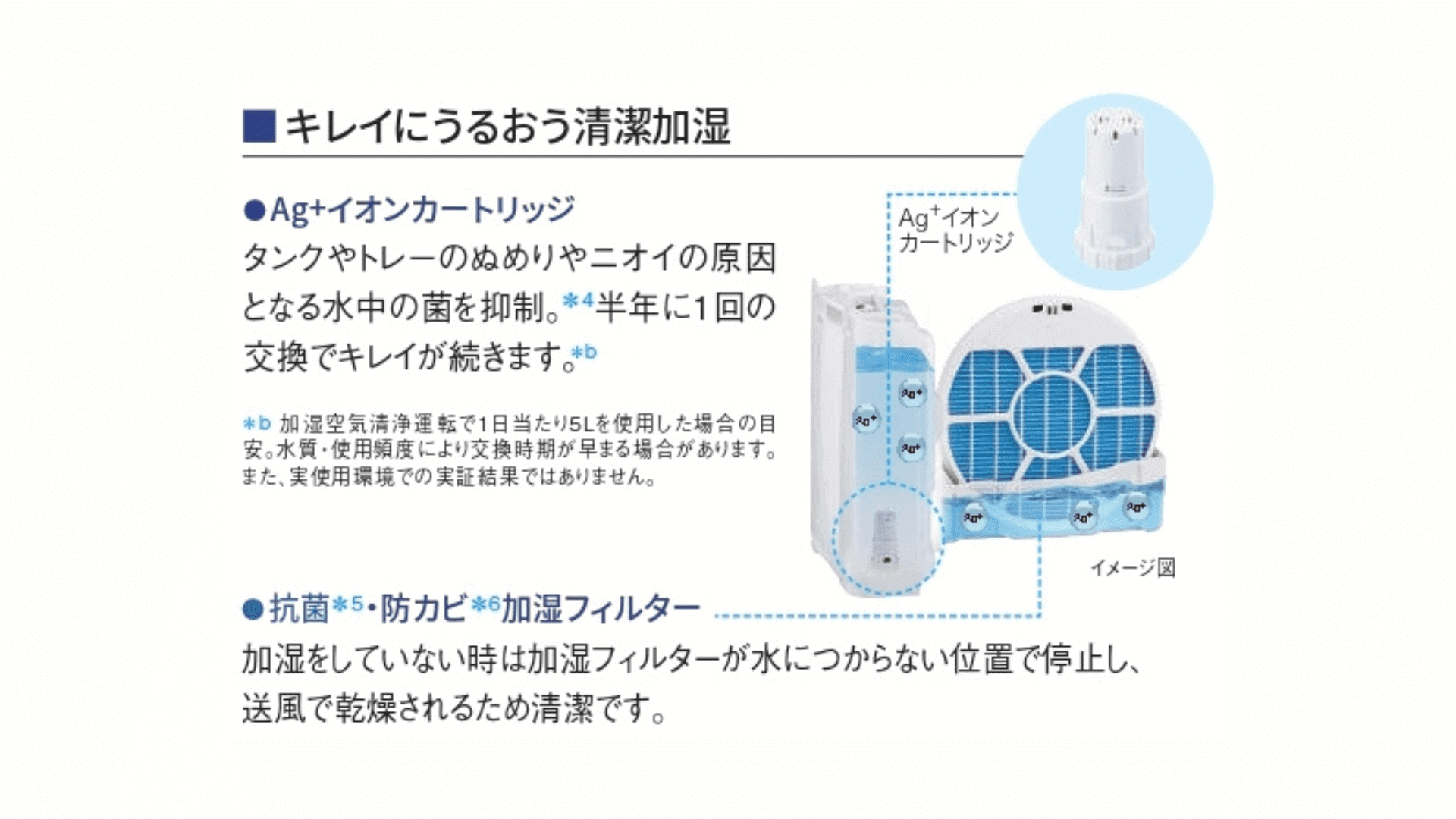 シャープ プラズマクラスター加湿空気清浄機 畳用 ウイルス対策 花粉