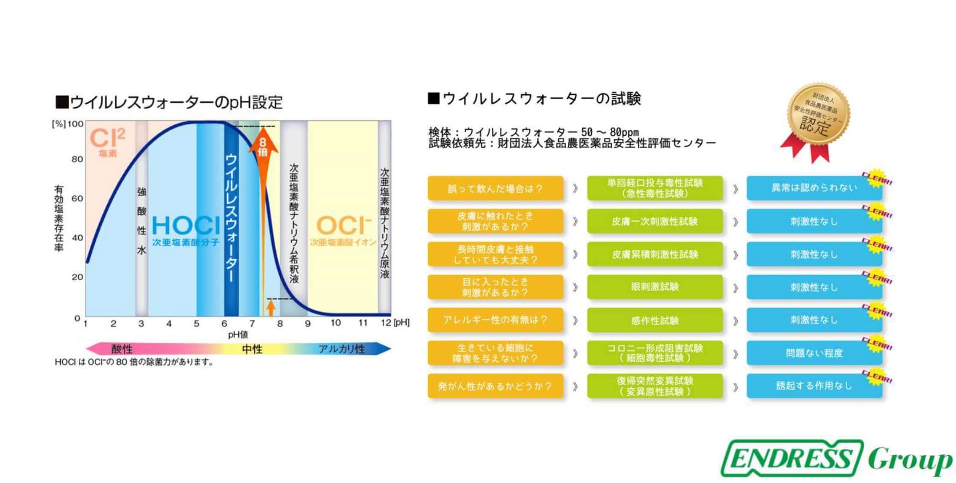 次亜塩素酸分子水 「ウイルレスウォーター」 除菌、消臭、中性 次亜塩素酸分子水 「ウイルレスウォーター」 除菌、消臭、中性