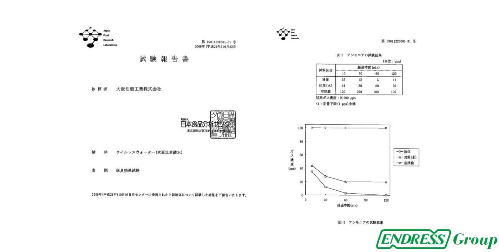 次亜塩素酸分子水 「ウイルレスウォーター」 除菌、消臭、中性 次亜塩素酸分子水 「ウイルレスウォーター」 除菌、消臭、中性
